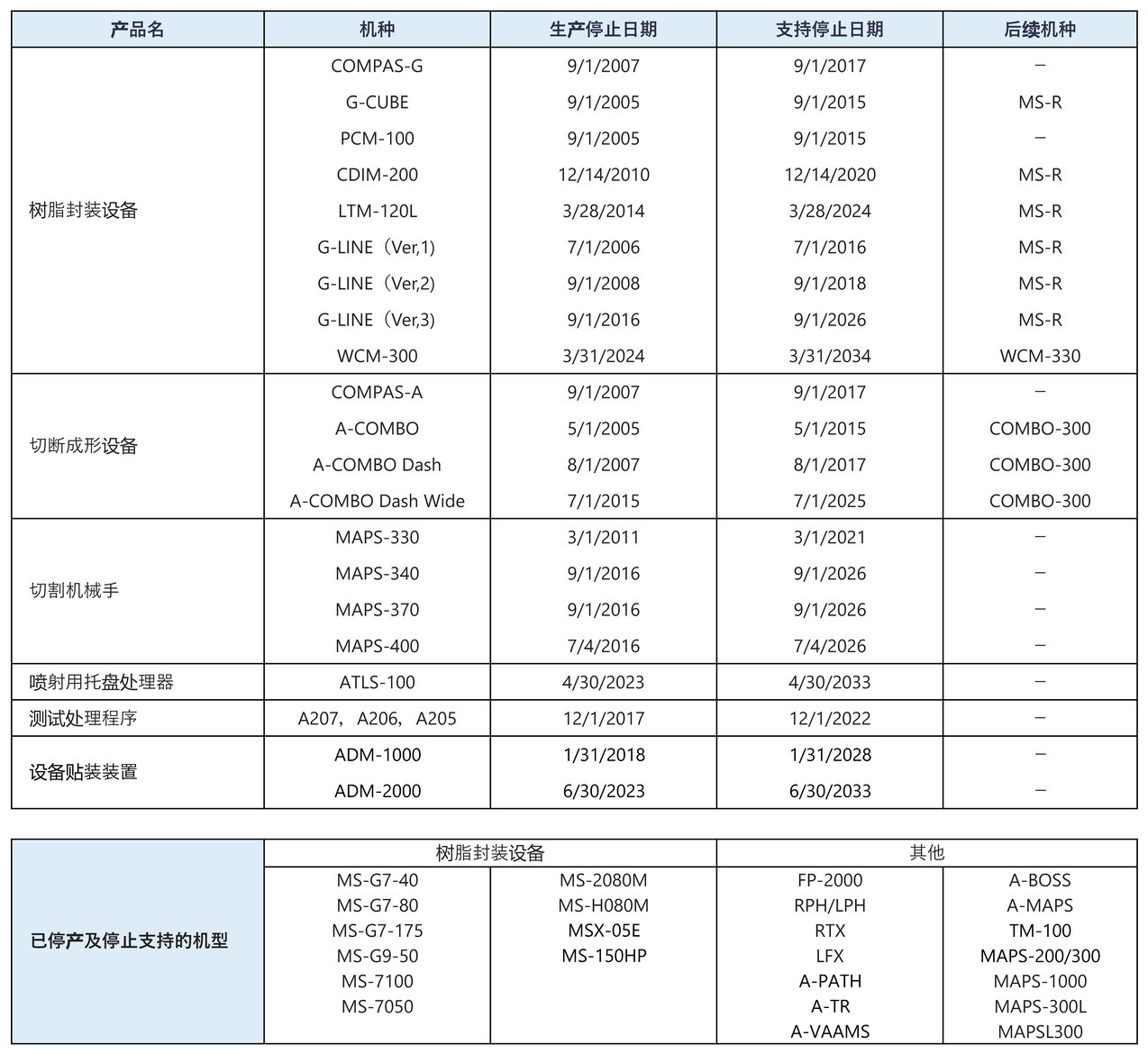 PS生産終了装置20260922_C