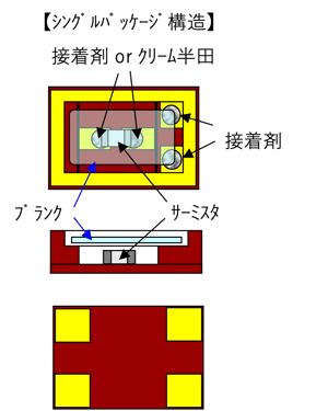 PTM-1100使用例1