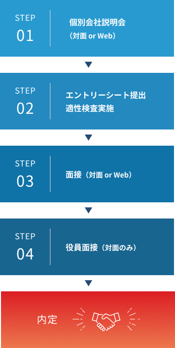 採用までのスケジュール