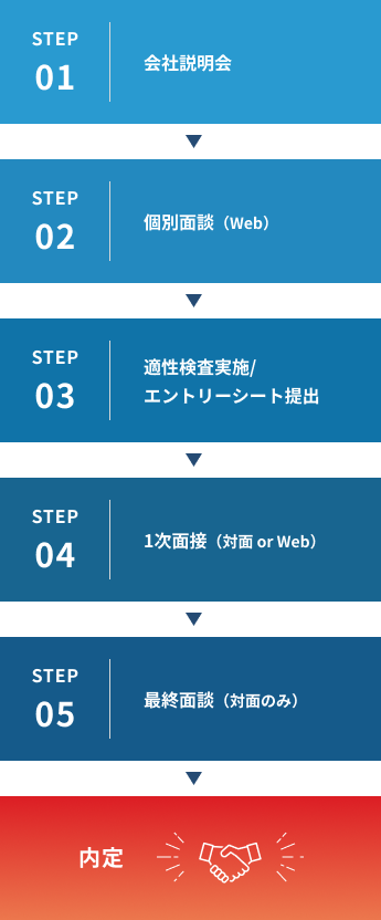 採用までのスケジュール