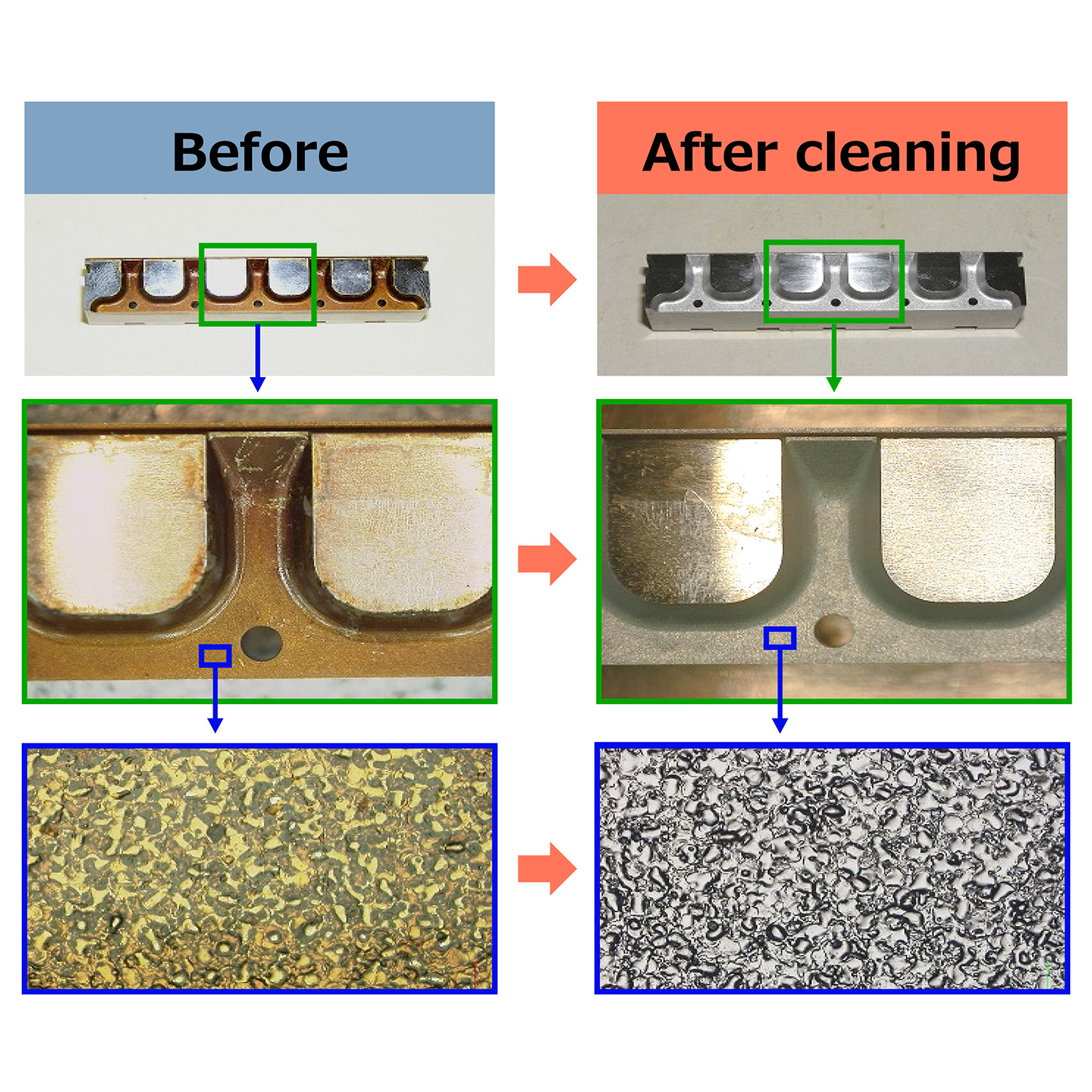 Cleaning service for resin-sealed die parts