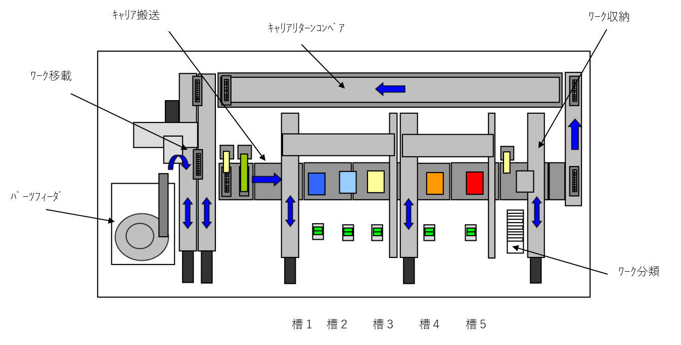 PTTA-C5ZⅡ | 製品情報 | ヤマハロボティクス | Yamaha Robotics Co